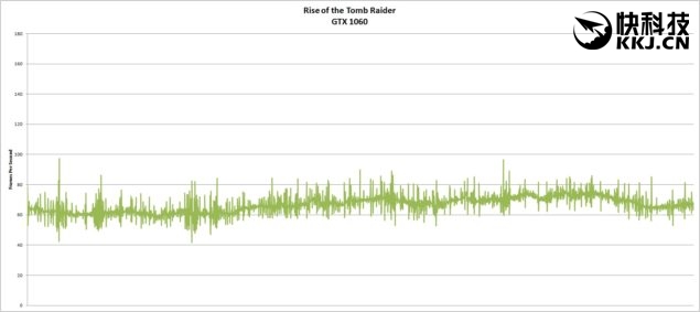 rx480和gtx哪个值得入手,gtx1060和rx480哪个好