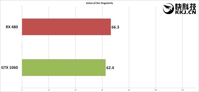 rx480和gtx哪个值得入手,gtx1060和rx480哪个好