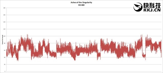 rx480和gtx哪个值得入手,gtx1060和rx480哪个好