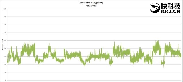 rx480和gtx哪个值得入手,gtx1060和rx480哪个好