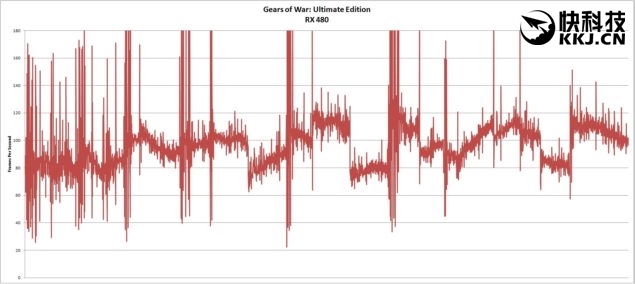 rx480和gtx哪个值得入手,gtx1060和rx480哪个好