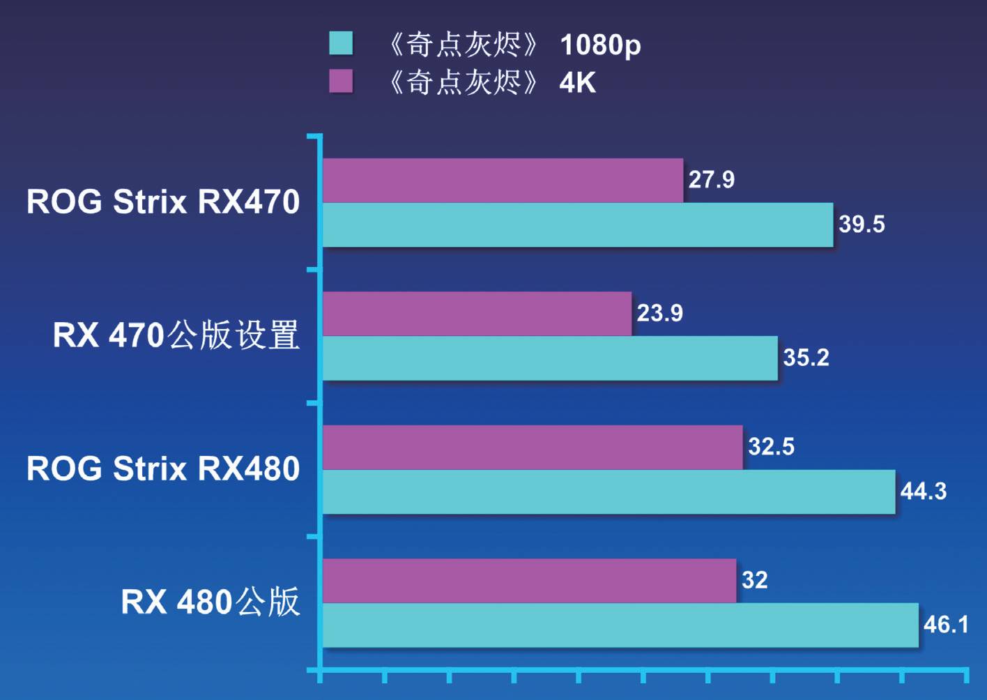 rog鐜╁鍥藉害strixxf120,rogstrix鐜╁鍥藉害鐚涚绯诲垪
