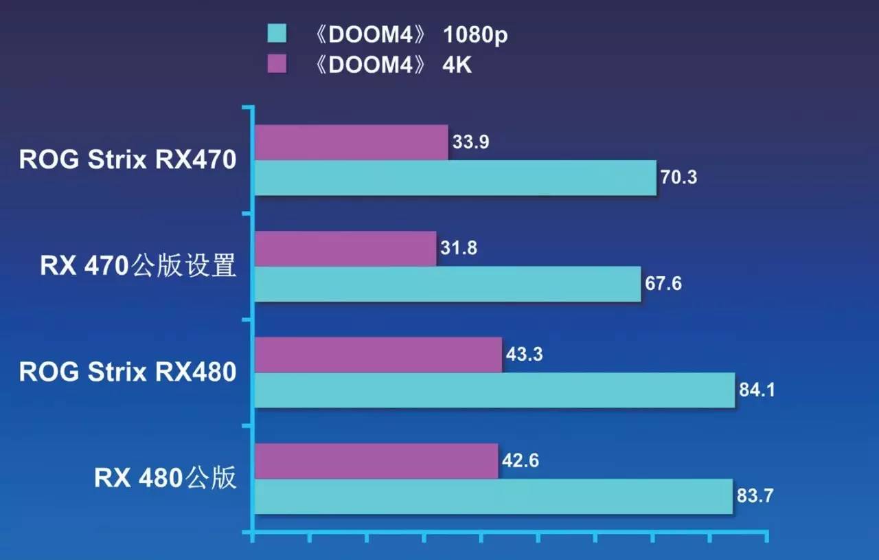 rog鐜╁鍥藉害strixxf120,rogstrix鐜╁鍥藉害鐚涚绯诲垪
