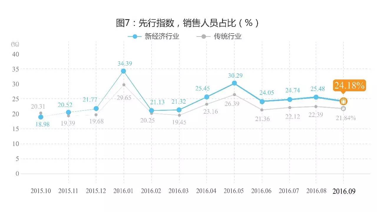 9鏈堣储鏂皃mi鎸囨暟,涔濇湀涓浗缁忔祹鏁版嵁