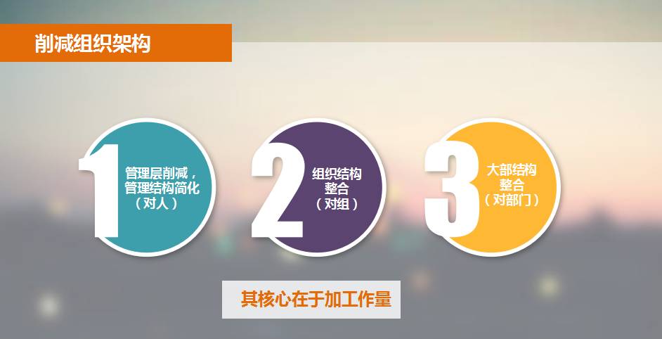 提升人力资源效能,提升人力资源管理效能