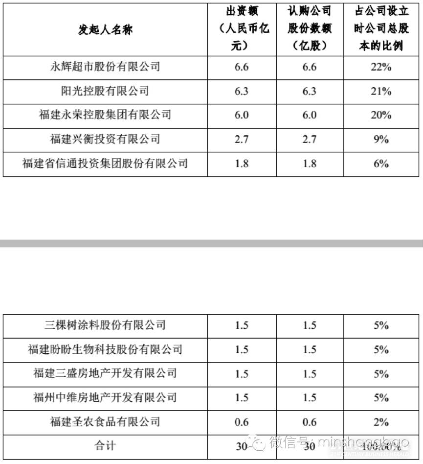 福建华通银行老板是谁,华通银行最新股东名单