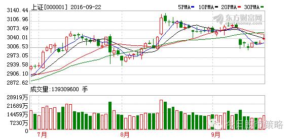 今日股市操盘思路,今日股市走势预判及策略