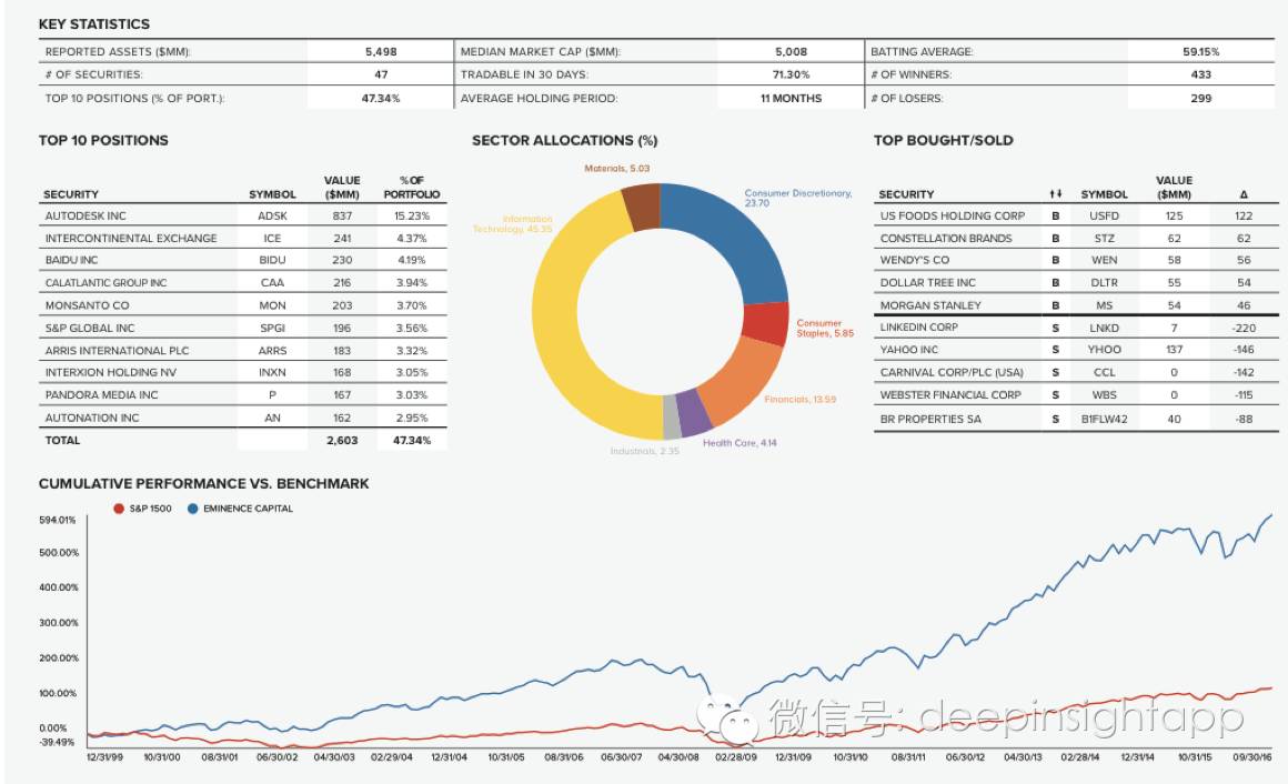 本周三全球头号对冲基金,2022全球顶级对冲基金前50收益