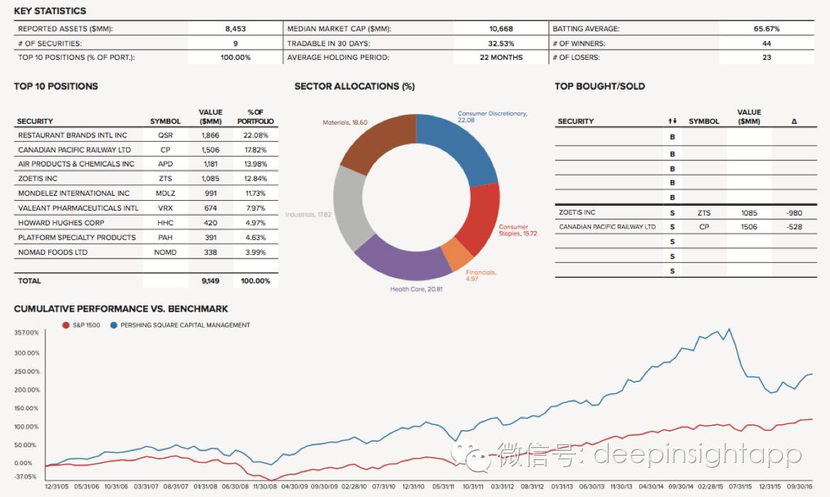 本周三全球头号对冲基金,2022全球顶级对冲基金前50收益