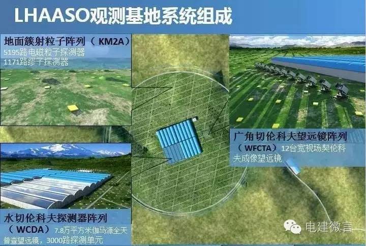 有了它，宇宙身世之谜兴许能在中国解开......