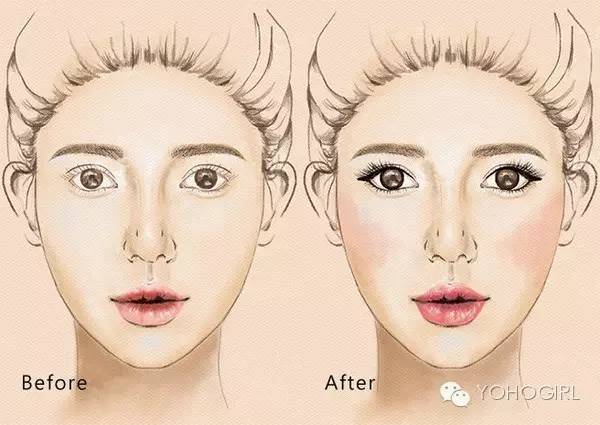 各种眼型眼线的画法,五种不同眼型的眼线技巧来啦