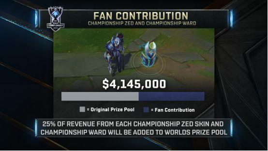 奖金池激励,奖金池井喷