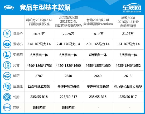 雪佛兰科帕奇2016测试,2015雪佛兰科帕奇试驾