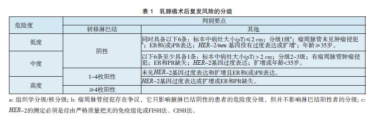 收藏乳腺癌防治重要知识点,乳腺癌患者的饮食诀窍你值得收藏