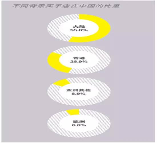 中投评论|买手店：逐渐兴起的购物目的地新宠