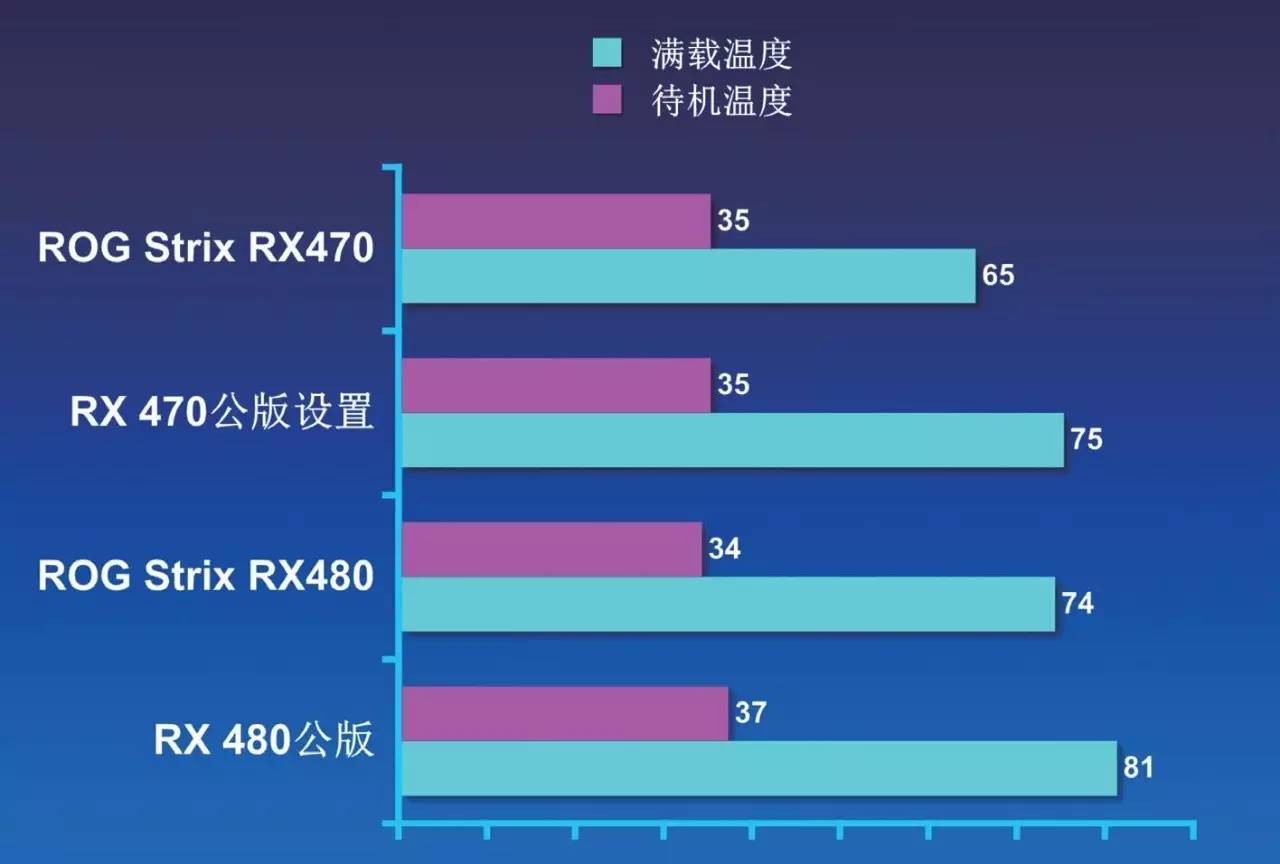 rog鐜╁鍥藉害strixxf120,rogstrix鐜╁鍥藉害鐚涚绯诲垪