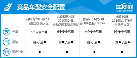 雪佛兰科帕奇2016测试,2015雪佛兰科帕奇试驾