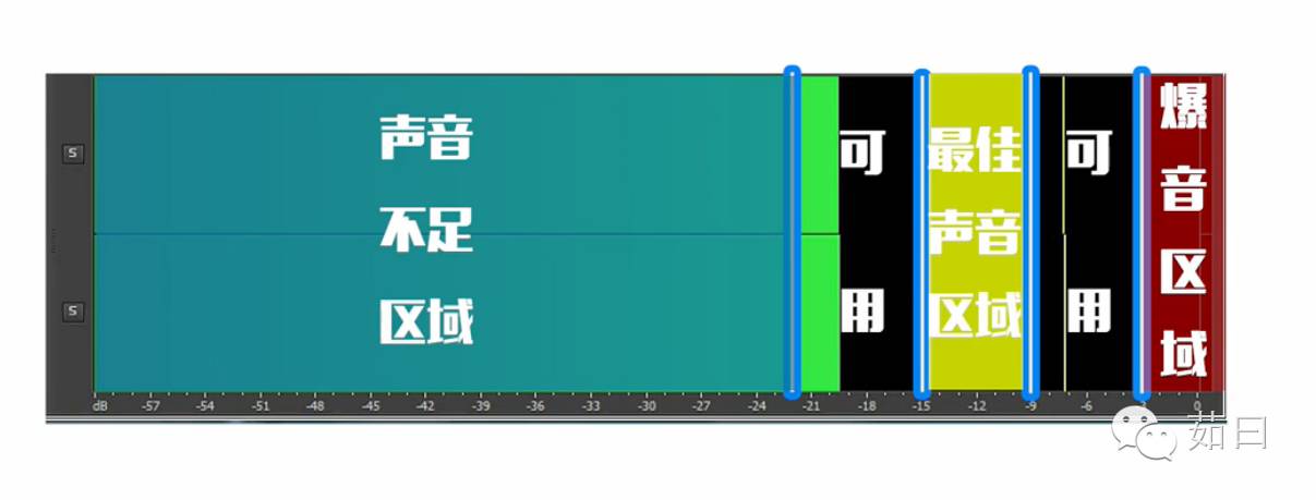 如何对录制的声音降噪,录制高质量音频