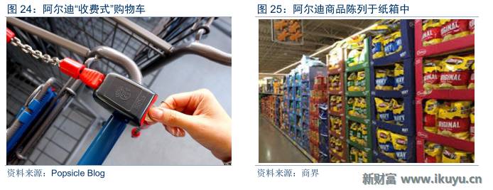 德国aldi超市视频,德国超市巨头aldi