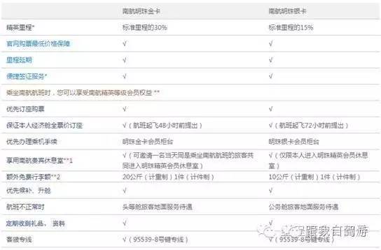 玩转航空会员,航空会员日免费机票