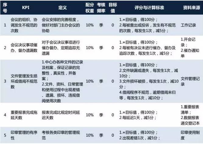 华西医院院长工资,成都华西医院最高待遇