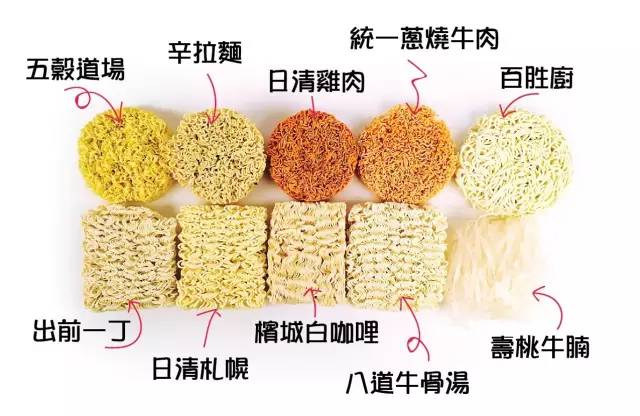 挑战吃全球前十好吃的泡面,试吃全球十大最好吃泡面排行榜