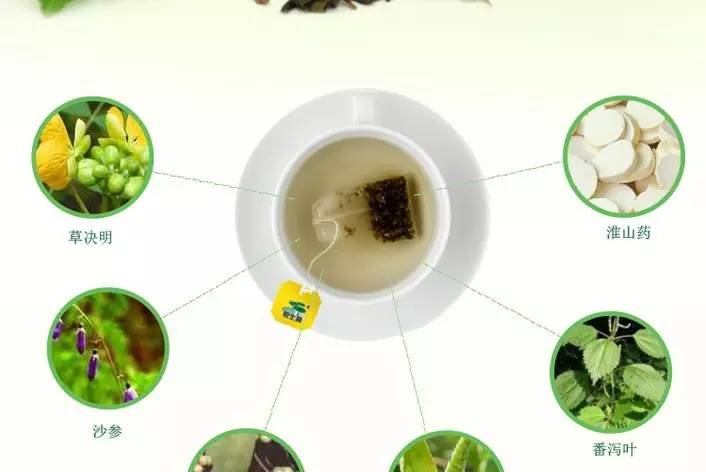 碧生源减肥前景如何,碧生源瘦身成功