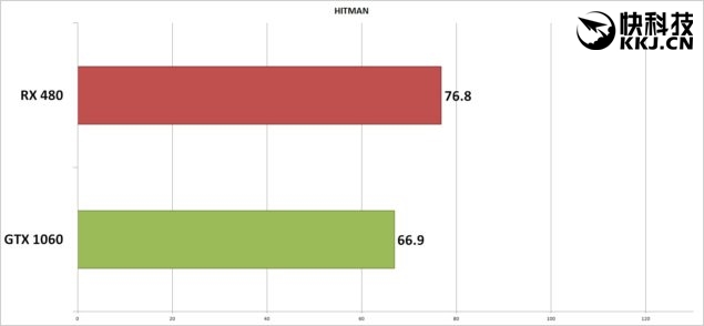 rx480和gtx哪个值得入手,gtx1060和rx480哪个好