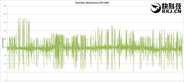 rx480和gtx哪个值得入手,gtx1060和rx480哪个好