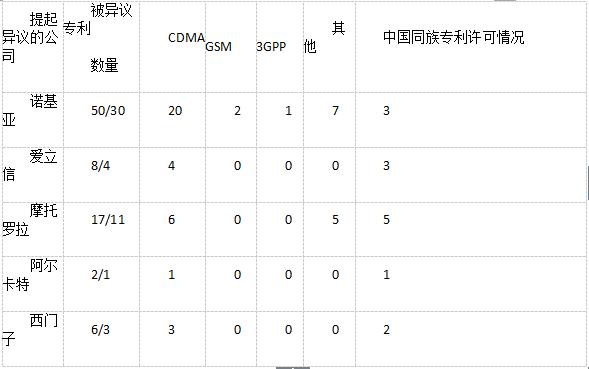 精读｜魅族——“最后”的武士？