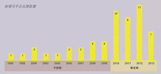 中投评论|买手店：逐渐兴起的购物目的地新宠