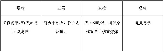 玩lol需要水冷吗,玩lol要不要上水冷