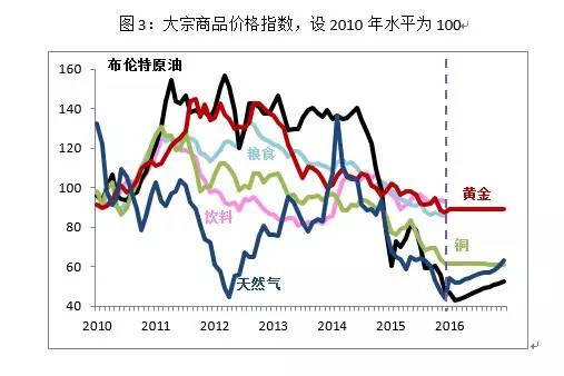 目前全球经济面临的风险,世界经济可能存在十大风险