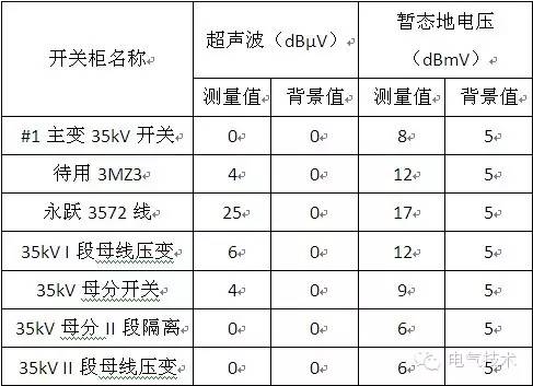 35kv开关柜四种检修状态,10kv开关柜放电原因