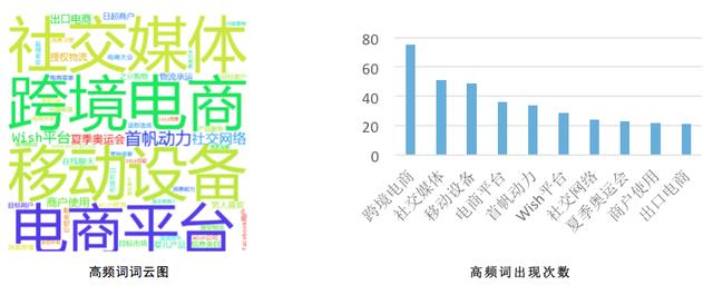 跨境电商案例公众号推文,跨境电商运营知识微信公众号