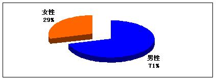 中国脱发调查报告,我国脱发数据图