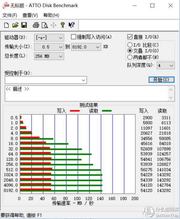 多种tf卡,各种tf卡之间的区别