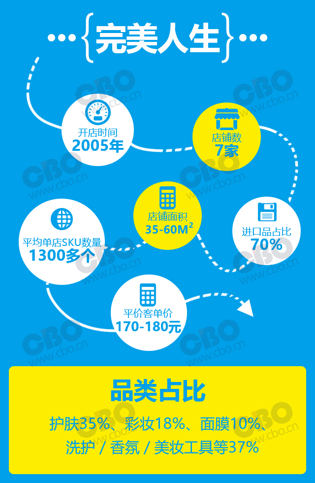完美人生从规划开始,完美人生营销新境界