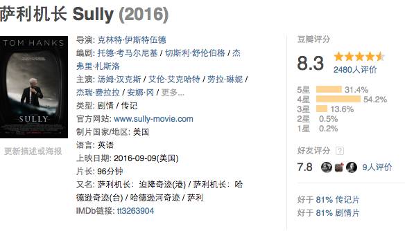 当看完一部电影后的我,当你看完这部电影的时候