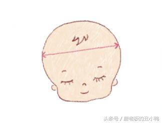 准妈妈必看的100个方法,b超单哪些数据可以判断要生了