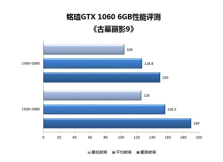 铭瑄gtx1060上市价格,铭瑄10605g