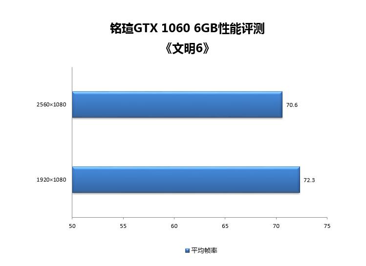 铭瑄gtx1060上市价格,铭瑄10605g