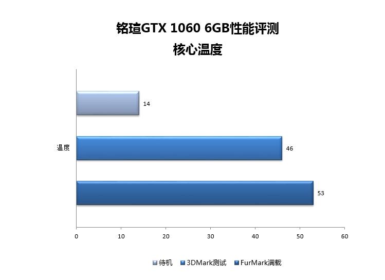 铭瑄gtx1060上市价格,铭瑄10605g