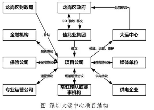 深圳大运中心体育馆设计理念,深圳大运中心体育馆多少钱建造