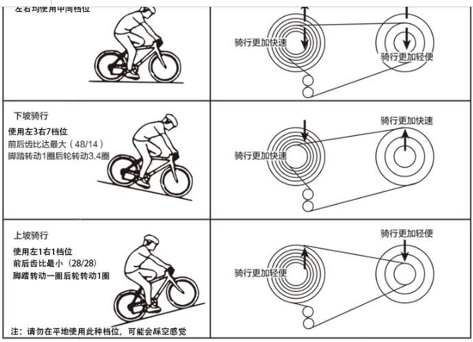 在网上买单车会送安装工具吗,新手网购单车怎么安装