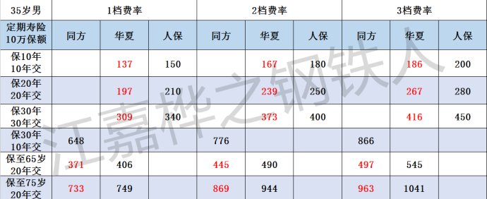 精心优选——分健康档次的精心优选——新旧精心优选