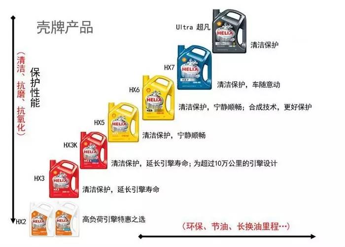 十大机油品牌排名一览表,山东机油品牌十大排名