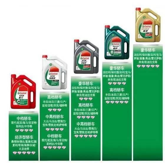 十大机油品牌排名一览表,山东机油品牌十大排名