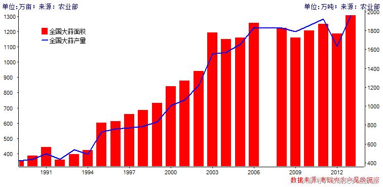 蒜你狠重来,从近几年面积产量、库存出口及价格看逻辑