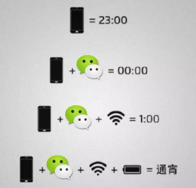 熬夜会让你变得多丑,熬夜变丑了还要继续熬夜么